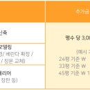 가윤인테리어