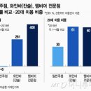 와인 비어 네이버블로그
