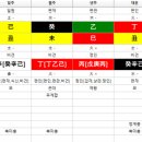용신20 이미지