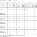 은천동-27 네이버블로그