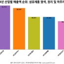 (주)동진물산 이미지