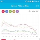 오옹