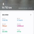 선동마을회관 | [끄적끄적.33] 부산갈맷길걷기 프로젝트 7코스 2구간 금정산성 동문 - 북문 - 상현마을