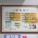 국동농장 네이버블로그