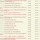 [유텔/Eutell/여행/교환학생] 유텔과 함께 현명하게 여행하기~!♥