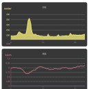 평화누리7코스자전거쉼터 | DMZ평화의길 15코스(백마고지역~DMZ두루미평화공원), 강원도 구간 1회차 트레킹