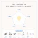 피아노숲학원 네이버블로그