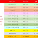 도란도란어린이도서관 이미지