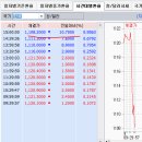 6월 10일(수) : 중국 MSCI지수 편입 실패 효과 이미지