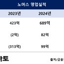 노머스