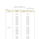 언제나미술학원