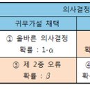 정도가설 이미지
