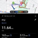 앤듀 - 거제시 장평로 12 | "가성비" 노스페이스 앤듀리스 4 후기 (The North Face Enduris 4)