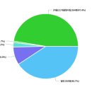 숭문중학교 이미지