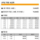 프아풍 이미지
