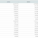 [사전투표 1일차] 지역별 투표율 이미지