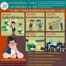 [태국 뉴스] 1월 22일 정치, 경제, 사회, 문화 이미지