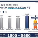 한화포레나아파트 이미지