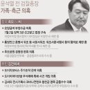 ＜민주당에게 국민 수행자가 지상명령한다＞ 최은순 김건희 김기현 특검하라. 이미지