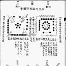 후천2 Daum카페