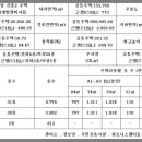 공원로352번길 이미지