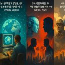 ESG X Tech : DX시대의 ESG 경영 전략 | 인류의 대전환: 2025-2075년 기술 발전과 사회 변화 예측