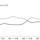 향 화장품 이미지
