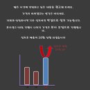 동동스크린 네이버블로그