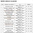 도우누리복지용구 이미지