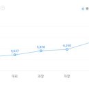 (주)티앤에스코리아 이미지