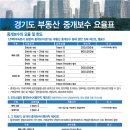 참조은부동산중개 이미지