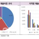 현대일렉트릭앤에너지시스템(주) 이미지