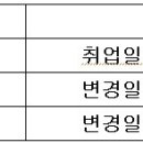 2026년부터 취업 외국인 하이코리아에서 취업 신고 반드시 해야 한다취업 신고 안 하면 체류 기간 연장이나 변경 시 불이익 이미지