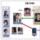 (주)유한픽쳐스 네이버블로그