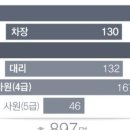 막내식당 - 포천시 | 막내식당