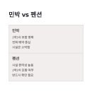 현실민박