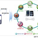 드림통신 아이뉴스24