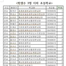 거문초손죽분교장 이미지