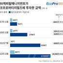 [단독] 에코프로머티 2대주주 BRV캐피탈, 성과보수만 6000억 추산… VC업계 사상 최대 규모 이미지