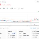 레이저쎌주식회사 네이버블로그