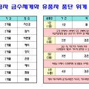 경희대상경태권도 이미지