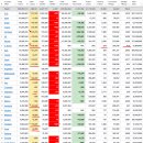 2022년 4월 20일(수) : 경기전망 후퇴와 인플레이션 우려, 우린 환율 민감성 이미지