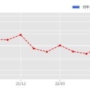 주식회사 카카오브이엑스 이미지