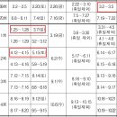 2021년 정기기사 시험일정 이미지