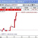 1월23일 데이트레이딩 -- 잘만테크.바른손 이미지