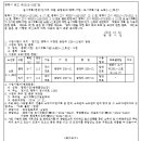 소로11호선 이미지