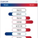 동서울식품 한국경제TV