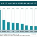 버금자리 - 밀양시 | 버금자리