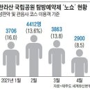산까지 ‘노쇼’… 한라산, 한달에 4000명 예약부도 이미지