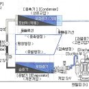 Re: 에어컨 실,내외기 구조와 구조별기능 및 역할 이미지